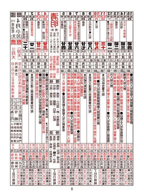 農民曆牽新車 五行身體部位